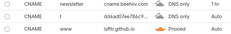Configuração de registros DNS no Cloudflare para domínio personalizado do Beehiiv