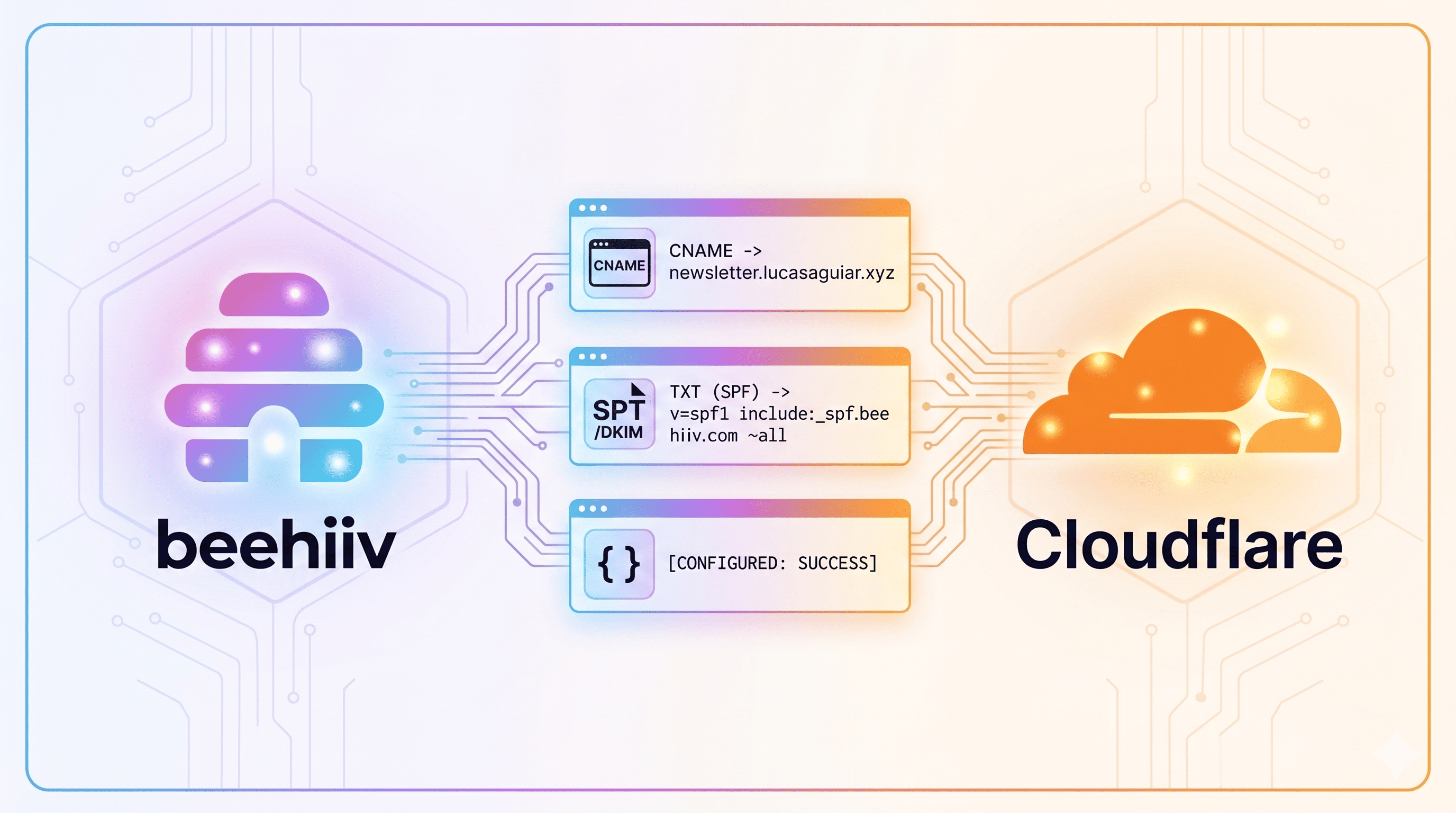 Complete Guide: How to Integrate Beehiiv with Hugo via Cloudflare Workers