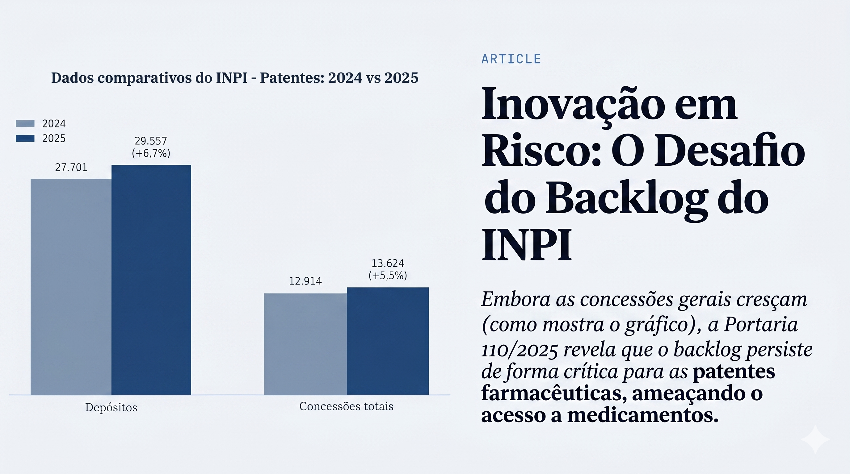 The INPI backlog is over — but not for drug patents