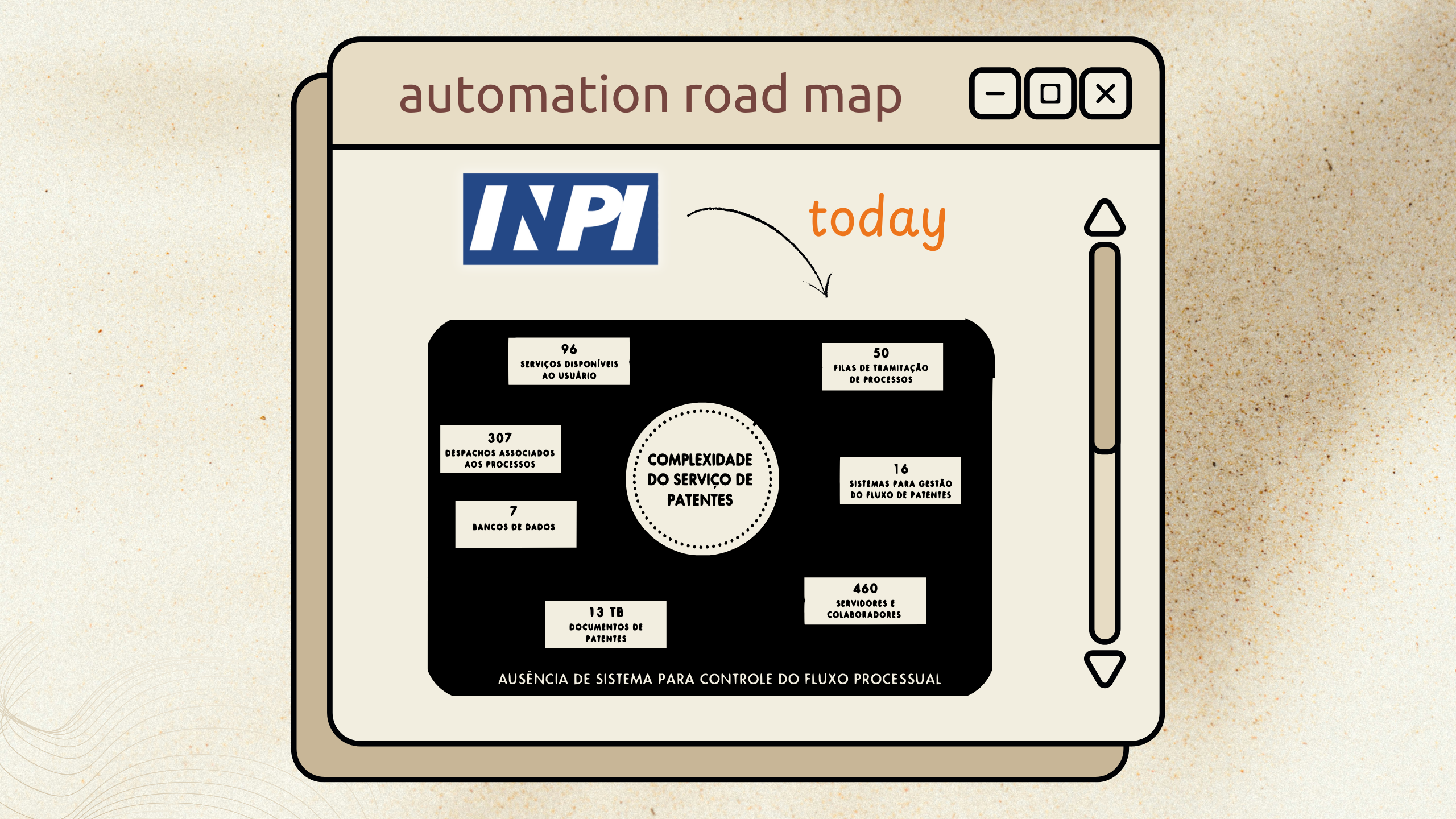 INPI's Ambitious Automation Roadmap